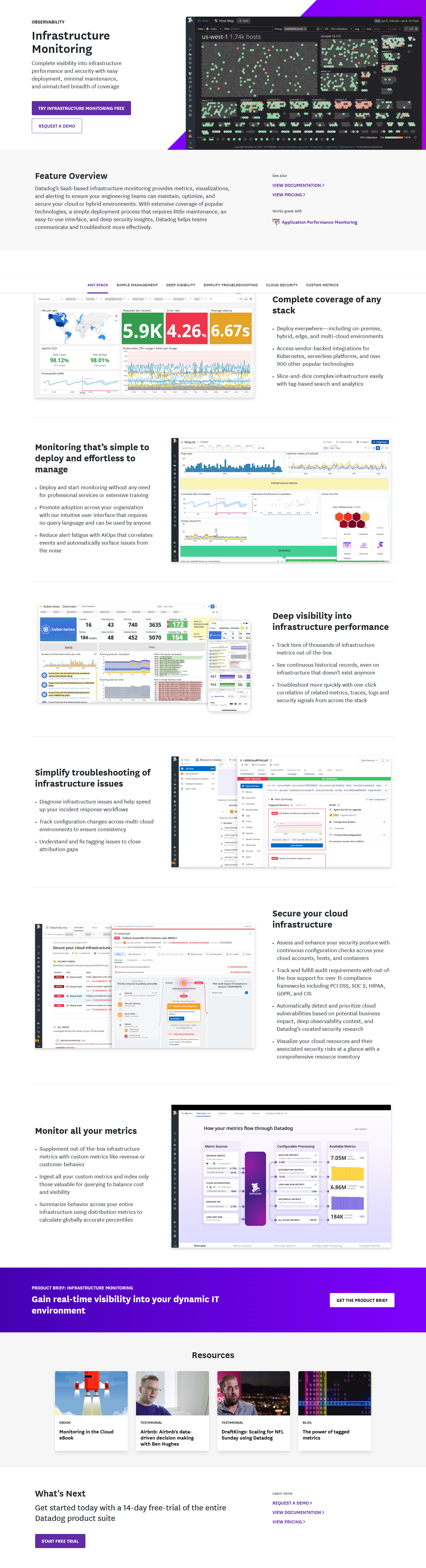 Product Page @Datadog