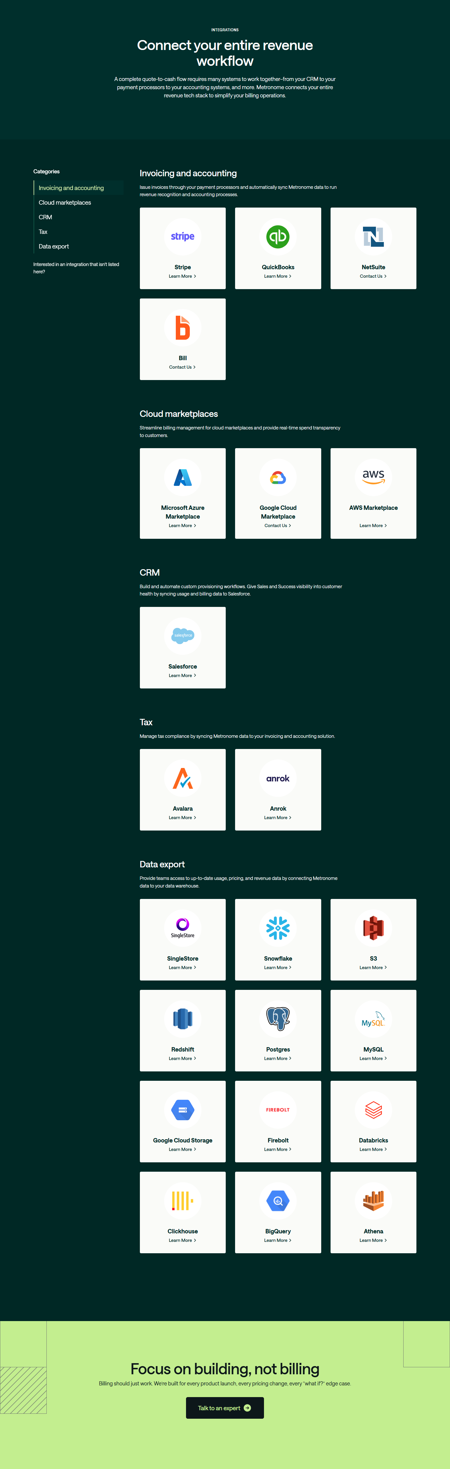 Integrations @Metronome