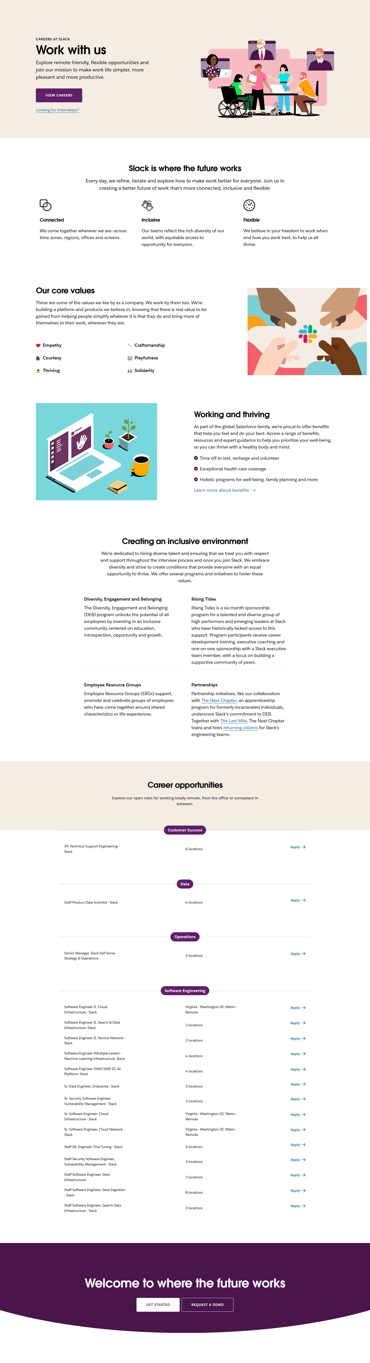 Careers @Slack