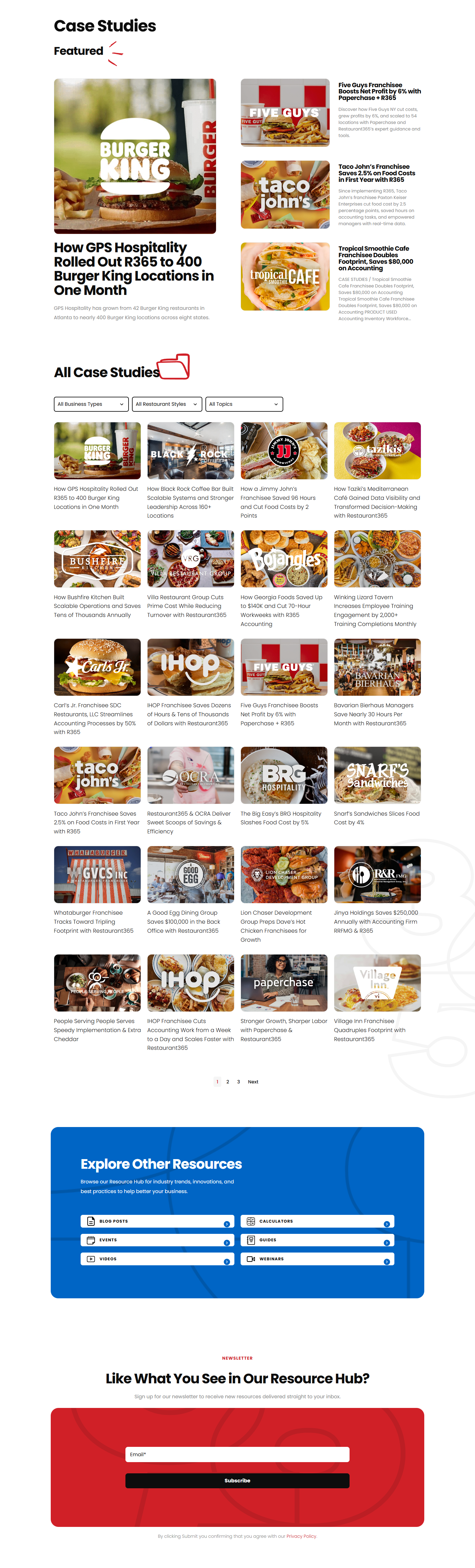 Case Study Index @Restaurant365