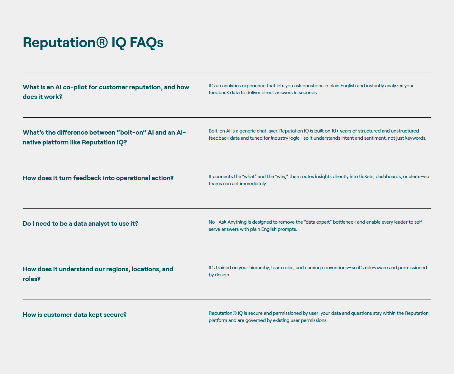 FAQ @Reputation