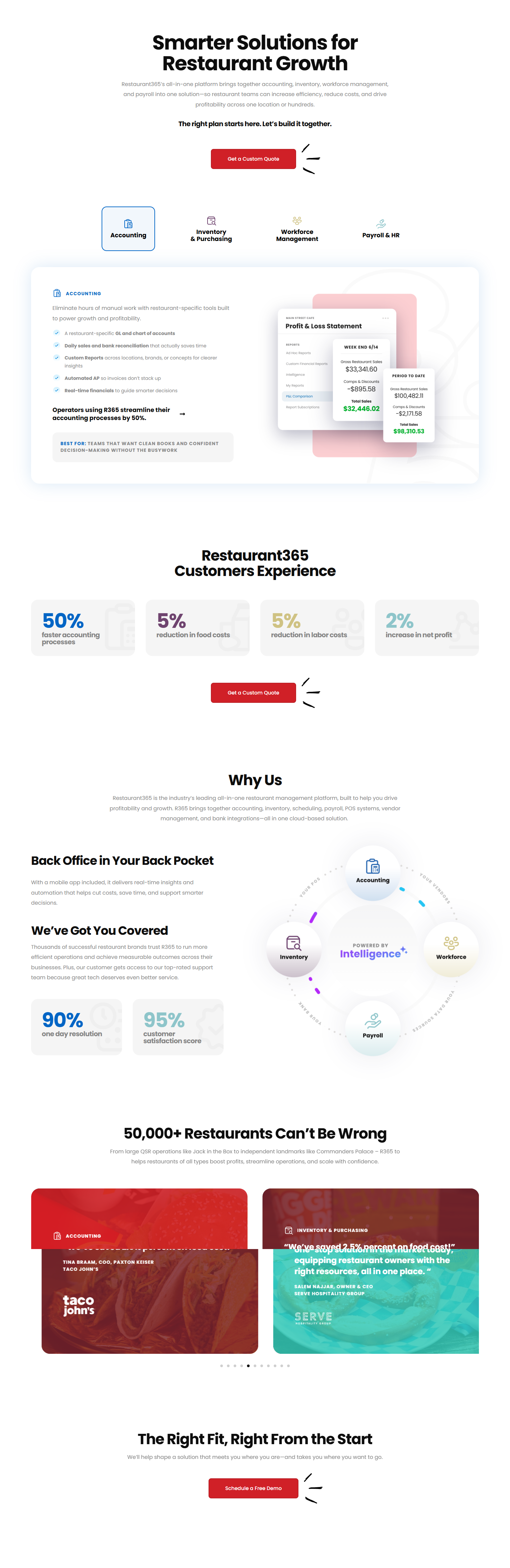Product Page @Restaurant365