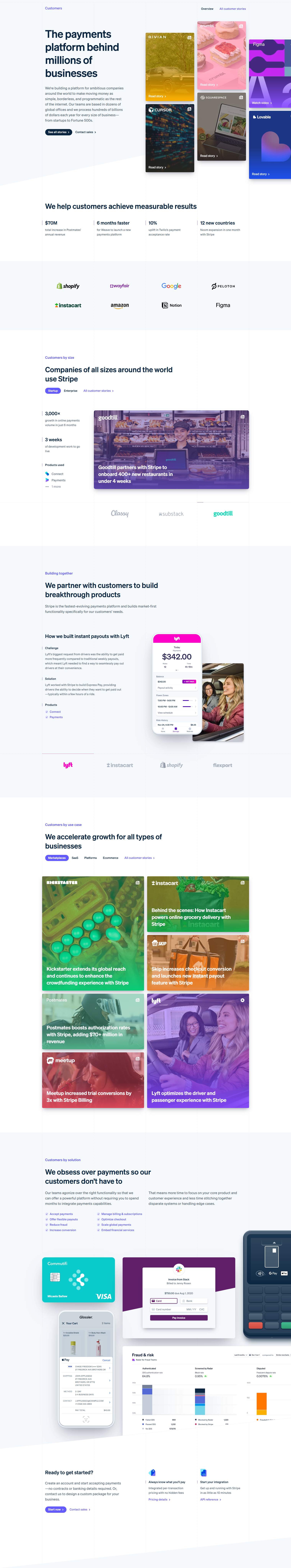 Case Study Index @Stripe