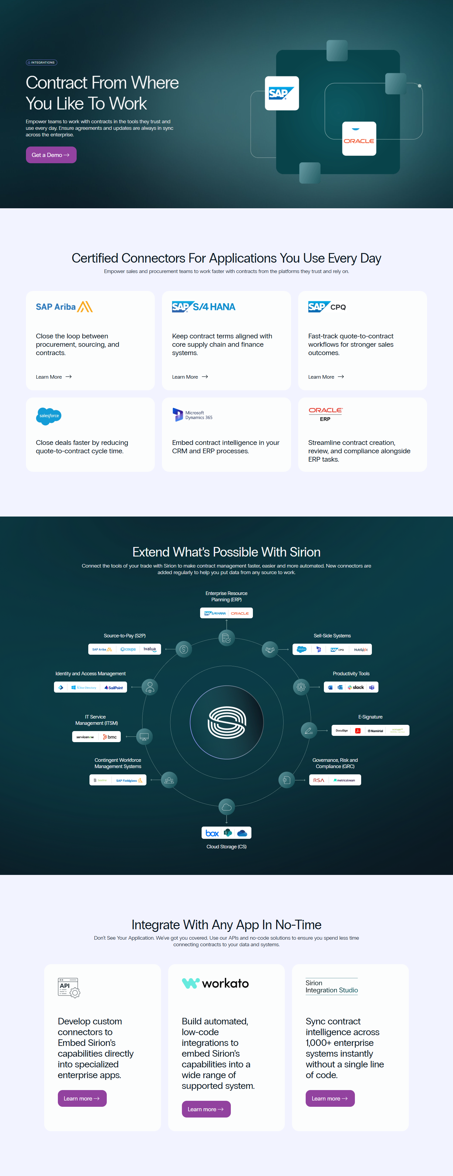 Integrations @Sirion