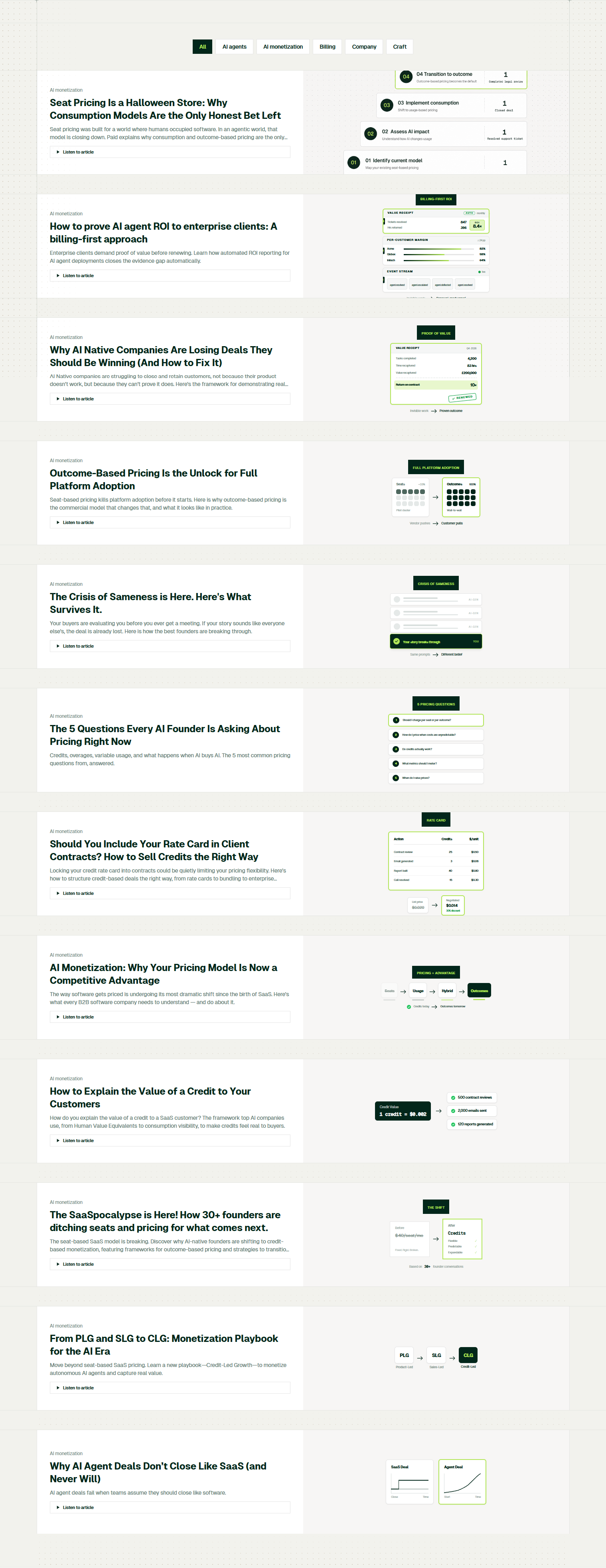 Blog Index @Paid
