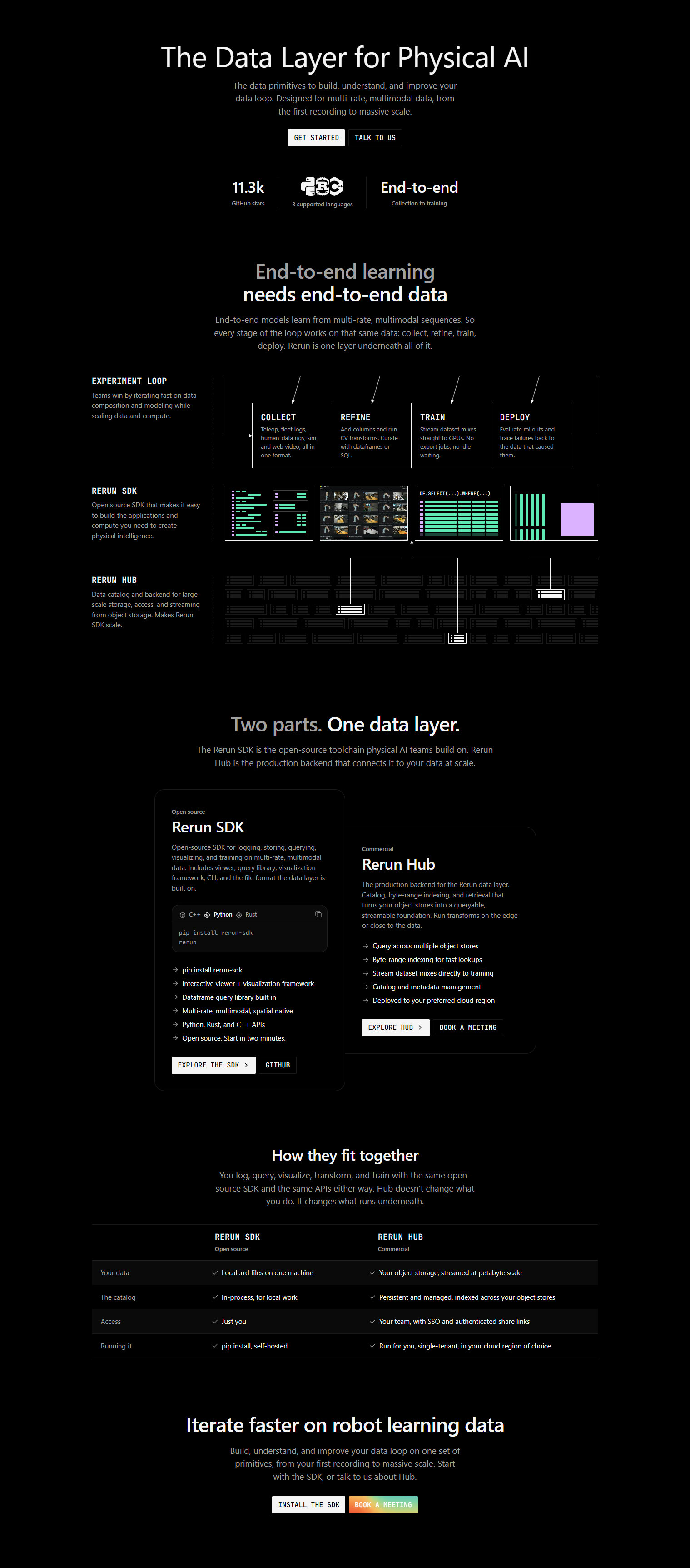 Product Page @Rerun