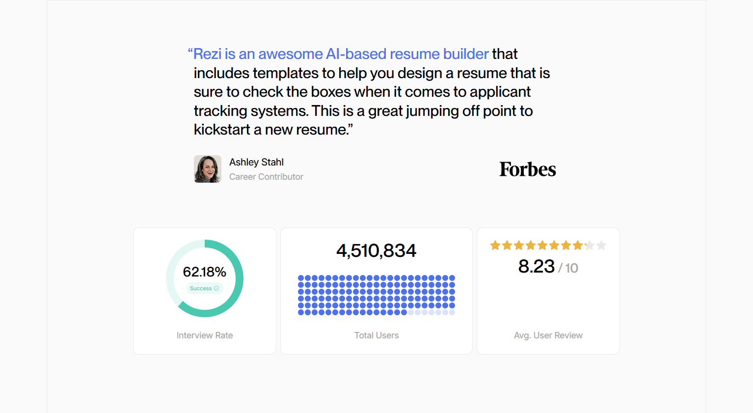 Testimonials Section @Rezi