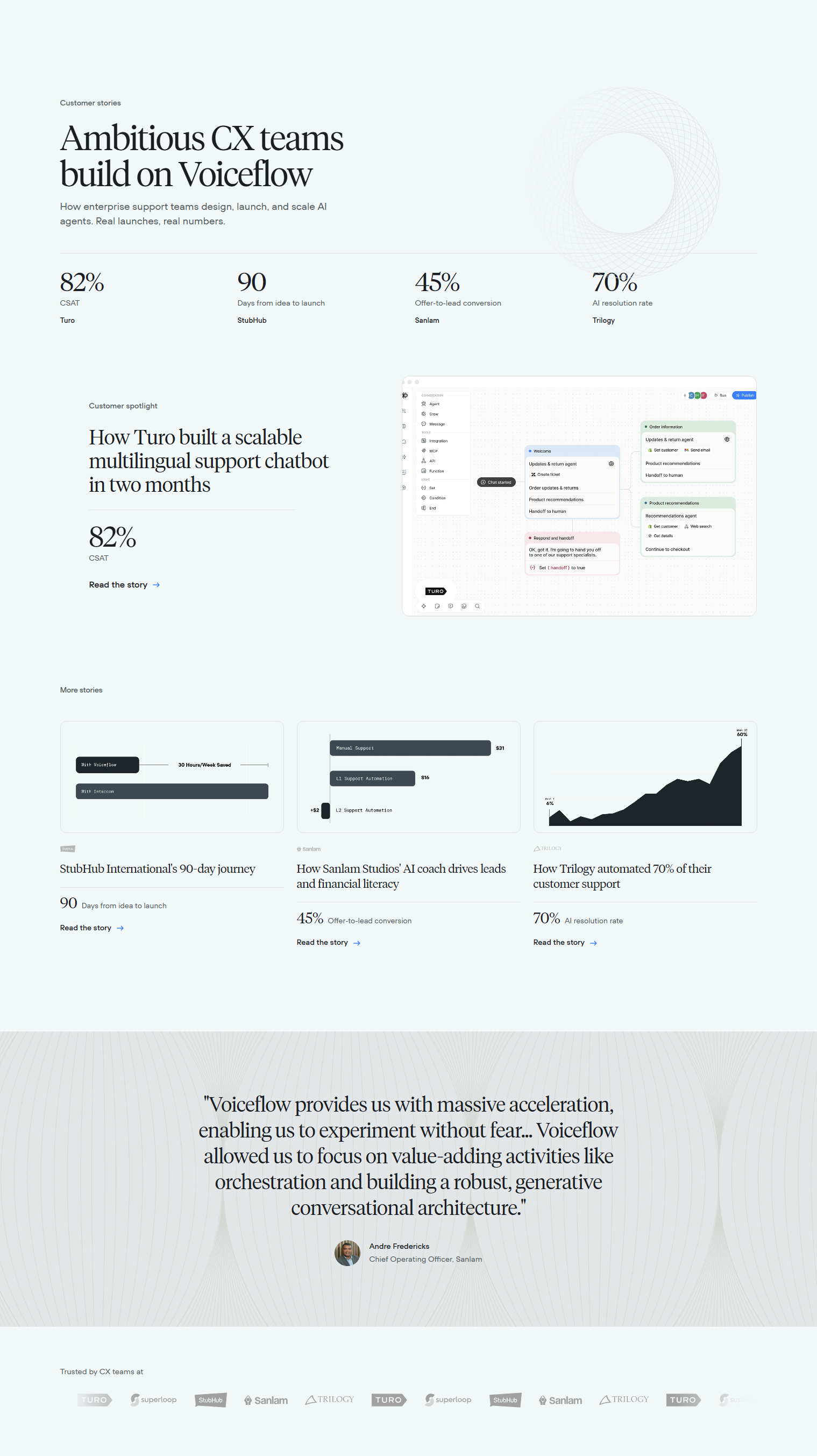Case Study Index @Voiceflow