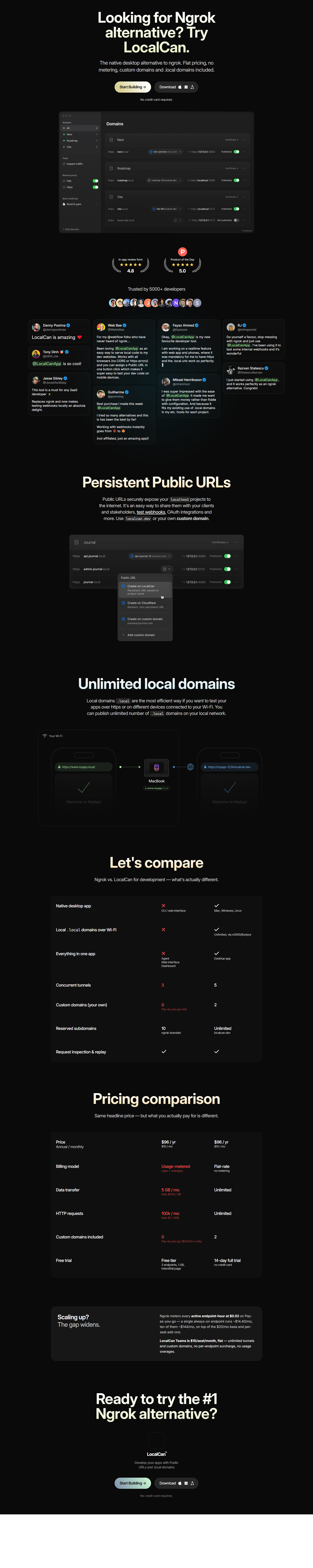 Comparison @LocalCan