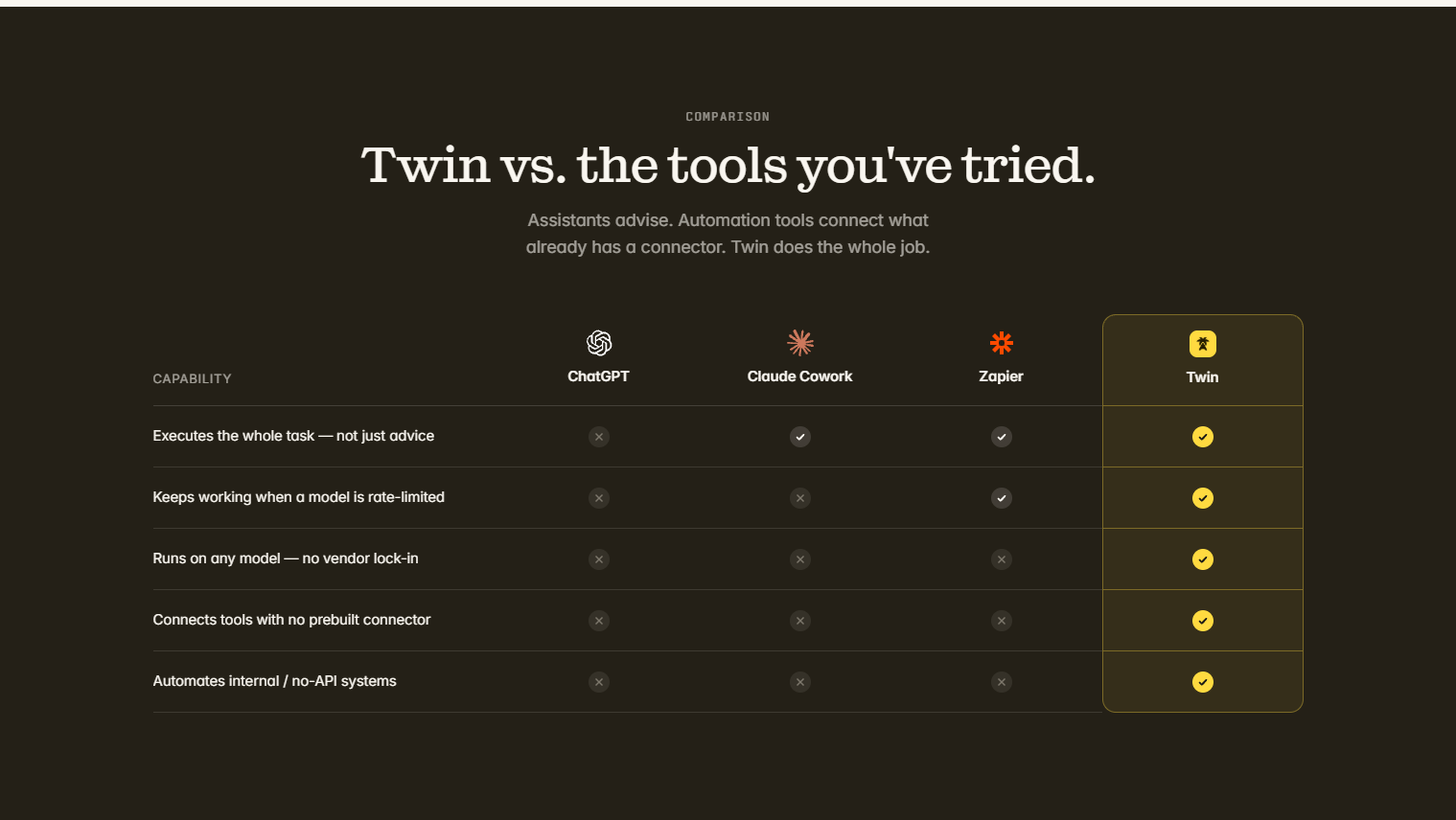 Comparison @Twin