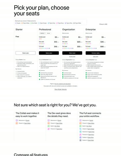Figma pricing page