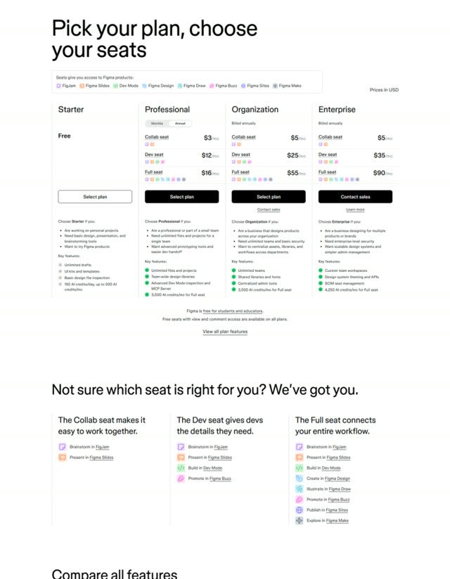Figma pricing page